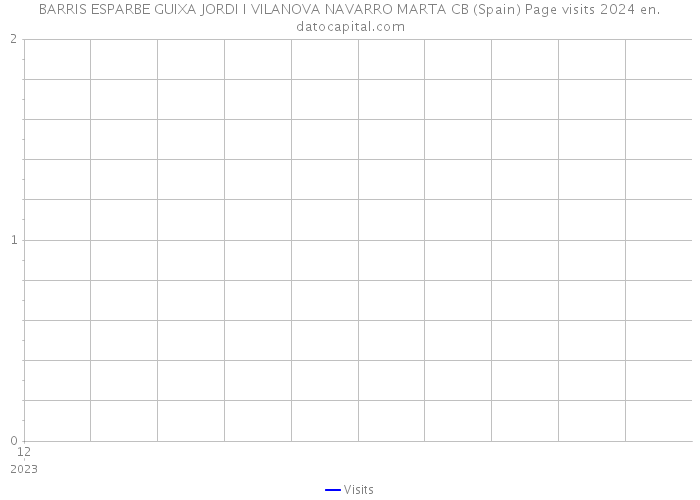 BARRIS ESPARBE GUIXA JORDI I VILANOVA NAVARRO MARTA CB (Spain) Page visits 2024 