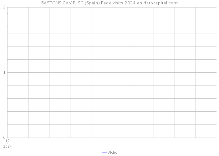 BASTONS CAVIP, SC (Spain) Page visits 2024 