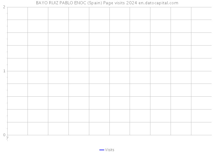 BAYO RUIZ PABLO ENOC (Spain) Page visits 2024 