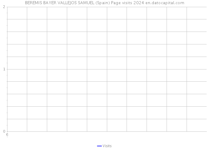 BEREMIS BAYER VALLEJOS SAMUEL (Spain) Page visits 2024 