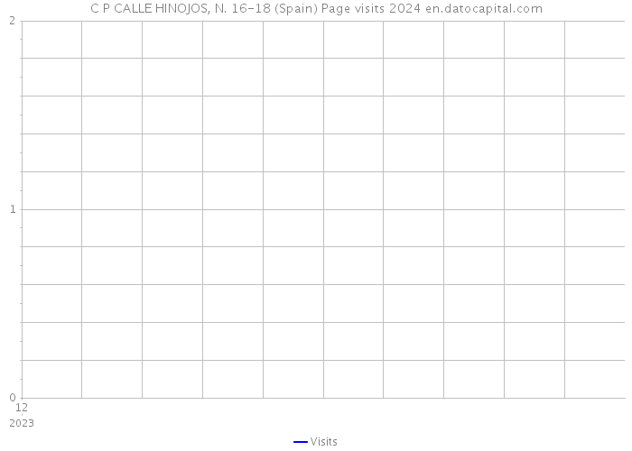 C P CALLE HINOJOS, N. 16-18 (Spain) Page visits 2024 