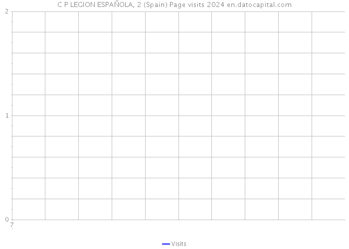 C P LEGION ESPAÑOLA, 2 (Spain) Page visits 2024 