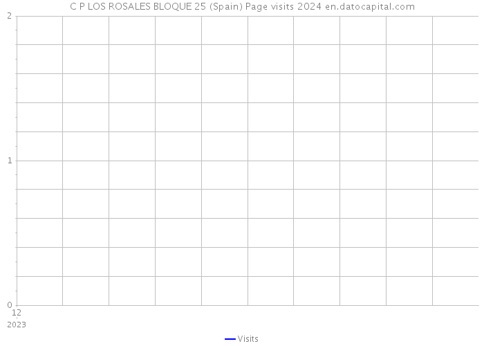 C P LOS ROSALES BLOQUE 25 (Spain) Page visits 2024 