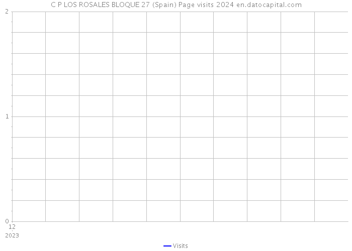 C P LOS ROSALES BLOQUE 27 (Spain) Page visits 2024 