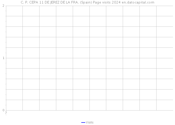 C. P. CEPA 11 DE JEREZ DE LA FRA. (Spain) Page visits 2024 