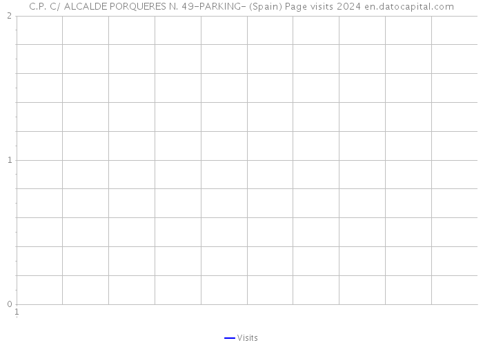 C.P. C/ ALCALDE PORQUERES N. 49-PARKING- (Spain) Page visits 2024 