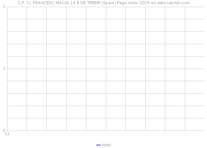 C.P. C/ FRANCESC MACIA 14 B DE TREMP (Spain) Page visits 2024 