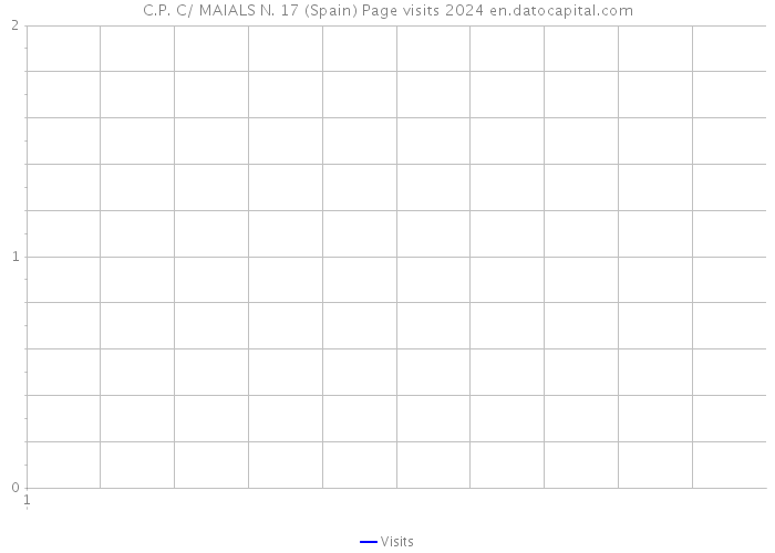 C.P. C/ MAIALS N. 17 (Spain) Page visits 2024 