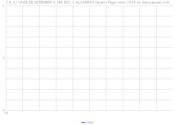 C.P. C/ ONZE DE SETEMBRE N 186 ESC. 2 ALCARRAS (Spain) Page visits 2024 