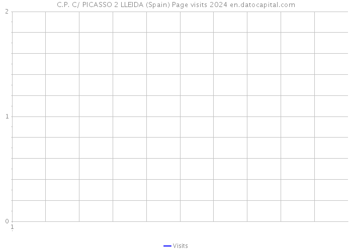C.P. C/ PICASSO 2 LLEIDA (Spain) Page visits 2024 