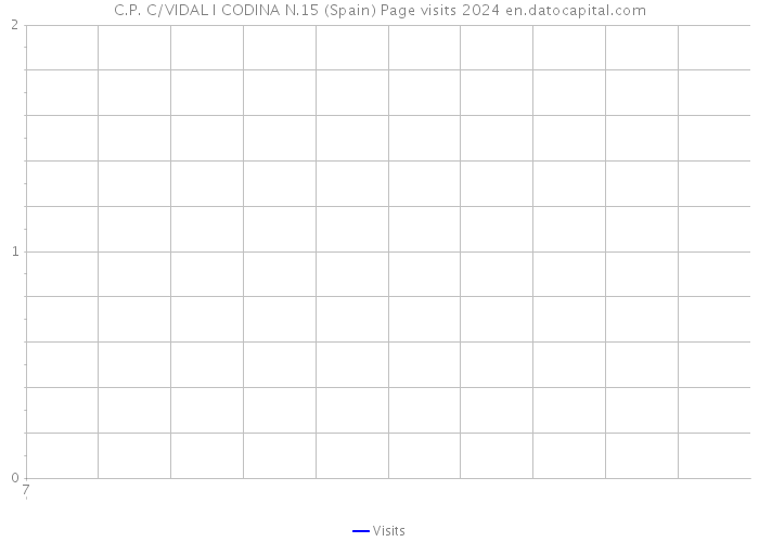 C.P. C/VIDAL I CODINA N.15 (Spain) Page visits 2024 