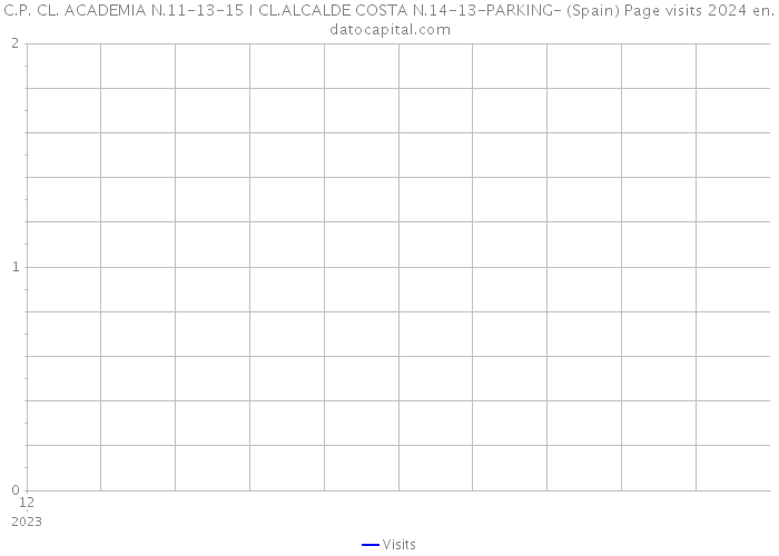 C.P. CL. ACADEMIA N.11-13-15 I CL.ALCALDE COSTA N.14-13-PARKING- (Spain) Page visits 2024 