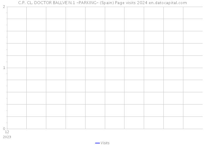 C.P. CL. DOCTOR BALLVE N.1 -PARKING- (Spain) Page visits 2024 