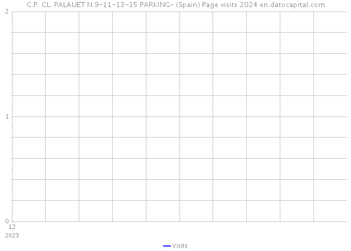 C.P. CL. PALAUET N.9-11-13-15 PARKING- (Spain) Page visits 2024 