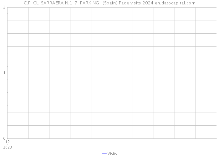 C.P. CL. SARRAERA N.1-7-PARKING- (Spain) Page visits 2024 