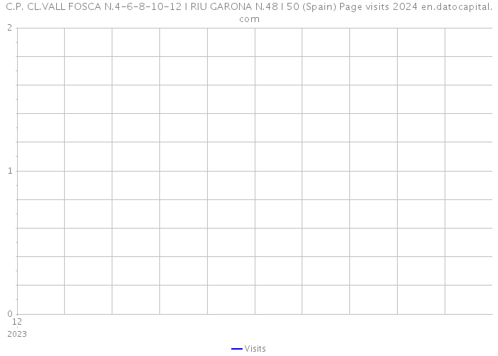 C.P. CL.VALL FOSCA N.4-6-8-10-12 I RIU GARONA N.48 I 50 (Spain) Page visits 2024 