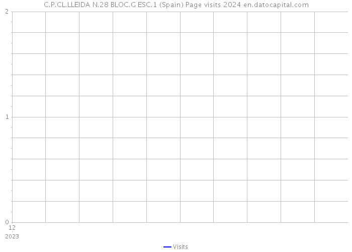 C.P.CL.LLEIDA N.28 BLOC.G ESC.1 (Spain) Page visits 2024 