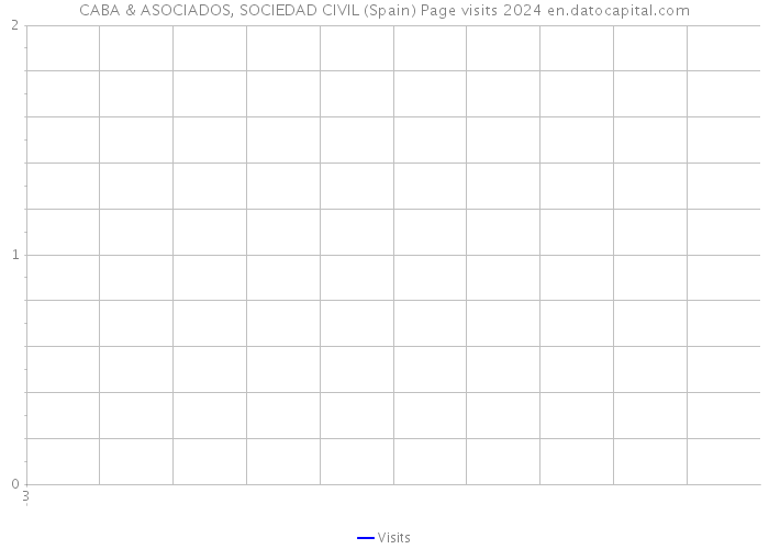 CABA & ASOCIADOS, SOCIEDAD CIVIL (Spain) Page visits 2024 