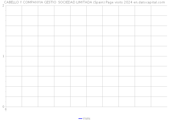 CABELLO Y COMPANYIA GESTIO SOCIEDAD LIMITADA (Spain) Page visits 2024 