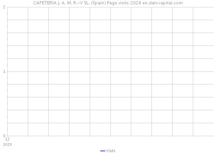 CAFETERIA J. A. M. R.-V SL. (Spain) Page visits 2024 
