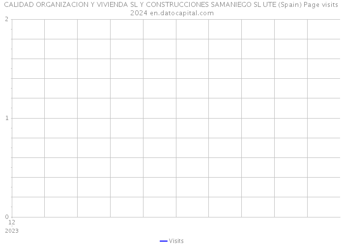 CALIDAD ORGANIZACION Y VIVIENDA SL Y CONSTRUCCIONES SAMANIEGO SL UTE (Spain) Page visits 2024 