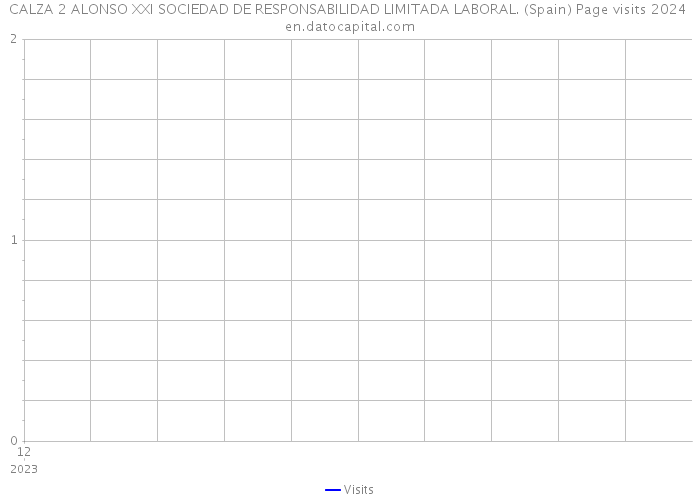 CALZA 2 ALONSO XXI SOCIEDAD DE RESPONSABILIDAD LIMITADA LABORAL. (Spain) Page visits 2024 