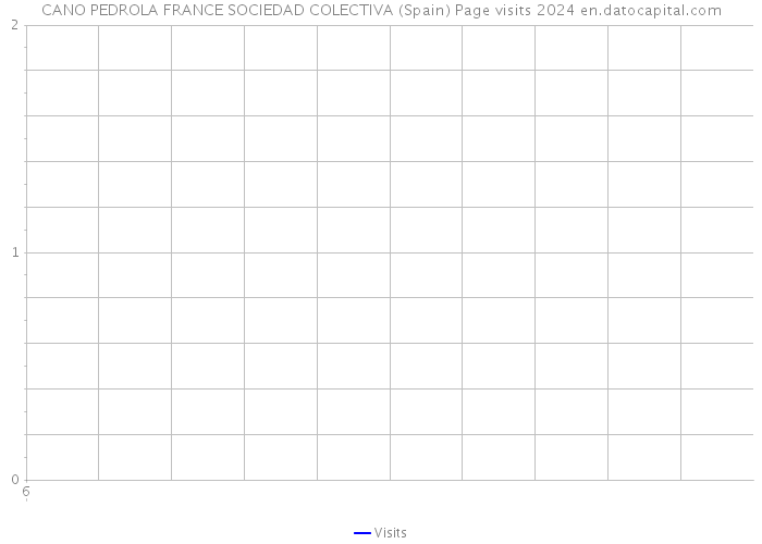 CANO PEDROLA FRANCE SOCIEDAD COLECTIVA (Spain) Page visits 2024 