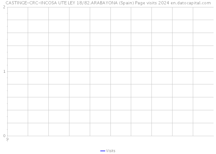 CASTINGE-CRC-INCOSA UTE LEY 18/82.ARABAYONA (Spain) Page visits 2024 