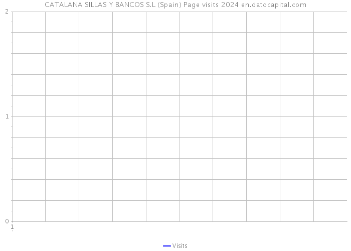 CATALANA SILLAS Y BANCOS S.L (Spain) Page visits 2024 