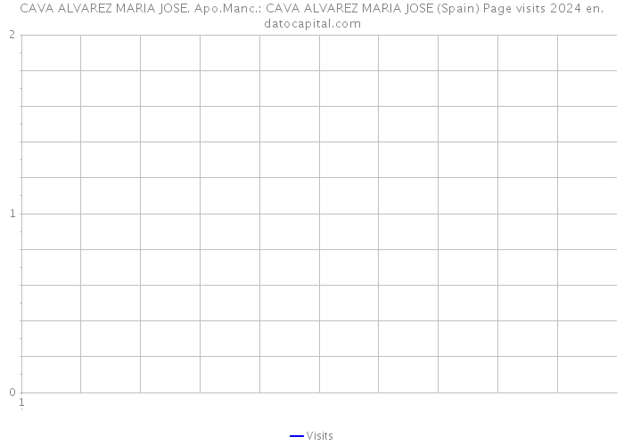 CAVA ALVAREZ MARIA JOSE. Apo.Manc.: CAVA ALVAREZ MARIA JOSE (Spain) Page visits 2024 