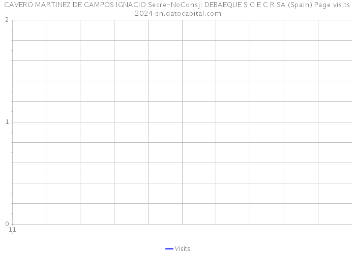 CAVERO MARTINEZ DE CAMPOS IGNACIO Secre-NoConsj: DEBAEQUE S G E C R SA (Spain) Page visits 2024 