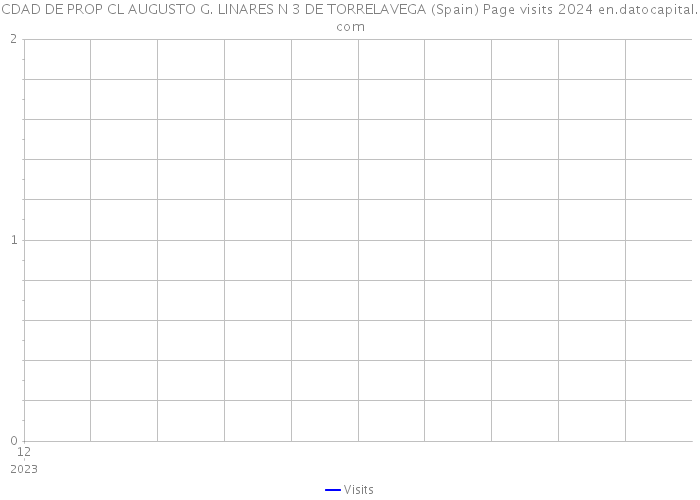 CDAD DE PROP CL AUGUSTO G. LINARES N 3 DE TORRELAVEGA (Spain) Page visits 2024 