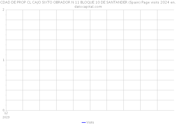 CDAD DE PROP CL CAJO SIXTO OBRADOR N 11 BLOQUE 10 DE SANTANDER (Spain) Page visits 2024 