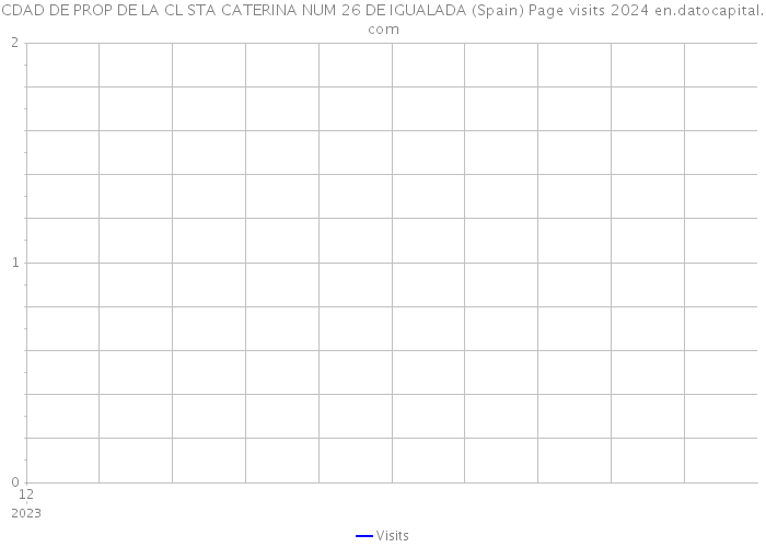 CDAD DE PROP DE LA CL STA CATERINA NUM 26 DE IGUALADA (Spain) Page visits 2024 