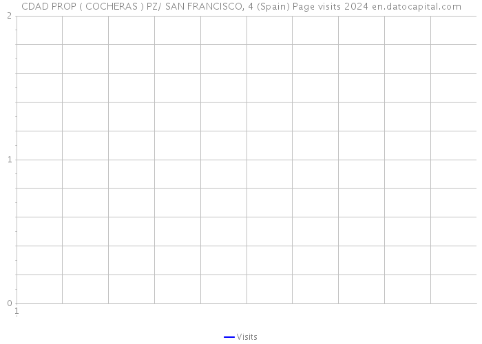 CDAD PROP ( COCHERAS ) PZ/ SAN FRANCISCO, 4 (Spain) Page visits 2024 