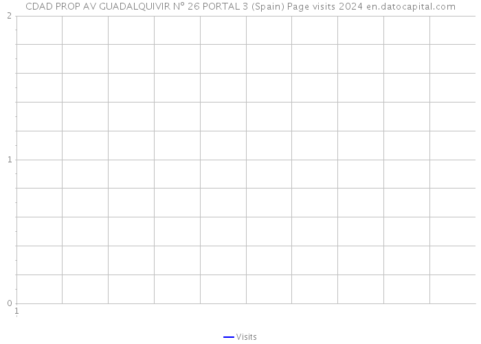 CDAD PROP AV GUADALQUIVIR Nº 26 PORTAL 3 (Spain) Page visits 2024 