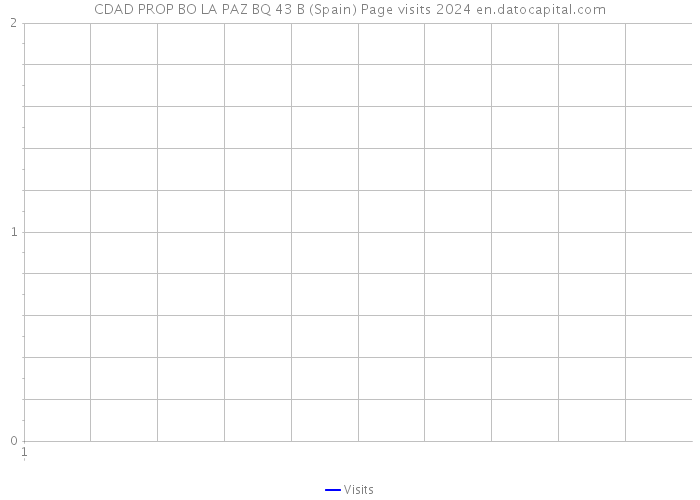 CDAD PROP BO LA PAZ BQ 43 B (Spain) Page visits 2024 