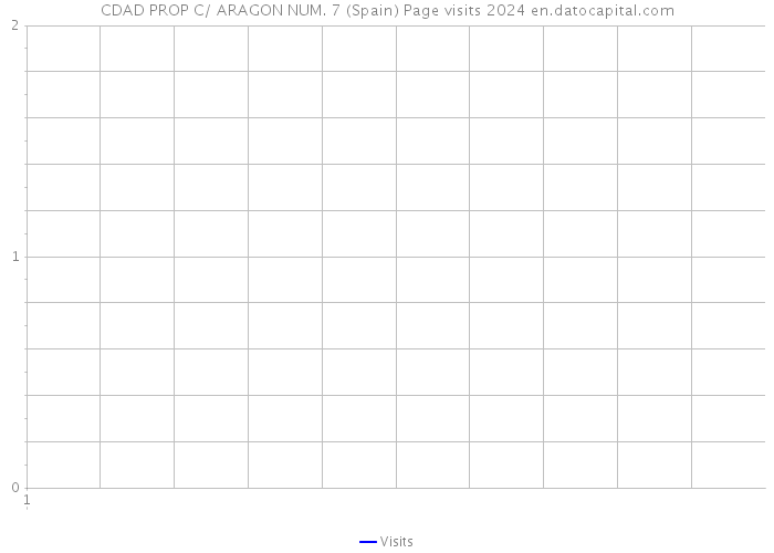 CDAD PROP C/ ARAGON NUM. 7 (Spain) Page visits 2024 