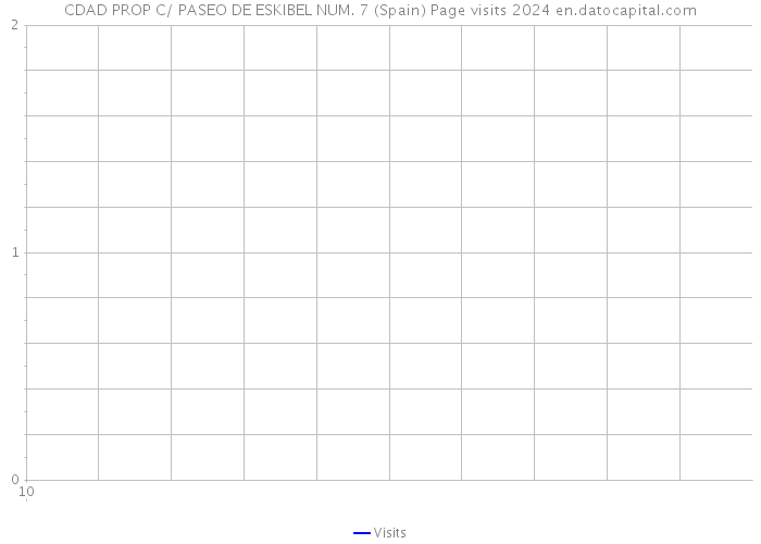 CDAD PROP C/ PASEO DE ESKIBEL NUM. 7 (Spain) Page visits 2024 