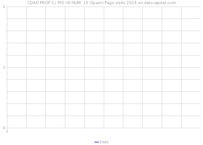 CDAD PROP C/ PIO XII NUM. 15 (Spain) Page visits 2024 