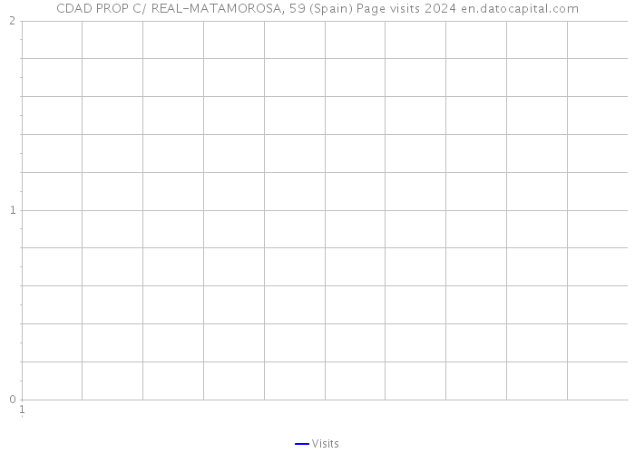 CDAD PROP C/ REAL-MATAMOROSA, 59 (Spain) Page visits 2024 