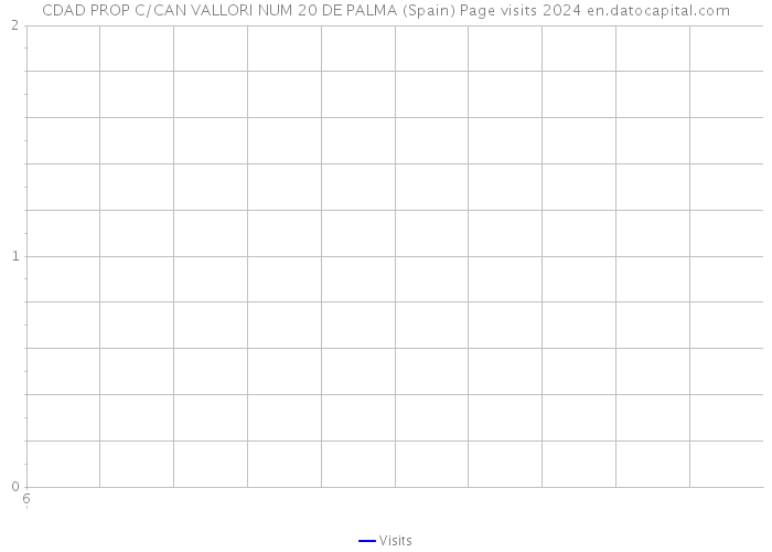 CDAD PROP C/CAN VALLORI NUM 20 DE PALMA (Spain) Page visits 2024 