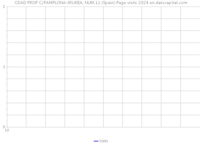 CDAD PROP C/PAMPLONA-IRUñEA, NUM.11 (Spain) Page visits 2024 