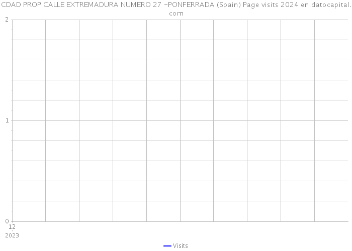 CDAD PROP CALLE EXTREMADURA NUMERO 27 -PONFERRADA (Spain) Page visits 2024 