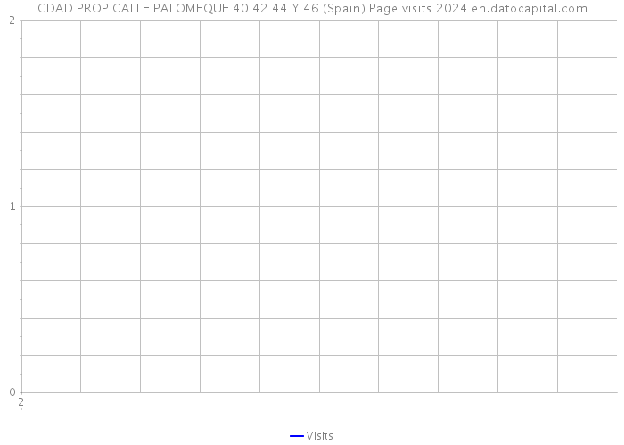 CDAD PROP CALLE PALOMEQUE 40 42 44 Y 46 (Spain) Page visits 2024 