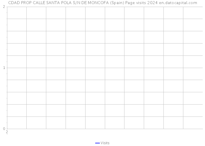 CDAD PROP CALLE SANTA POLA S/N DE MONCOFA (Spain) Page visits 2024 
