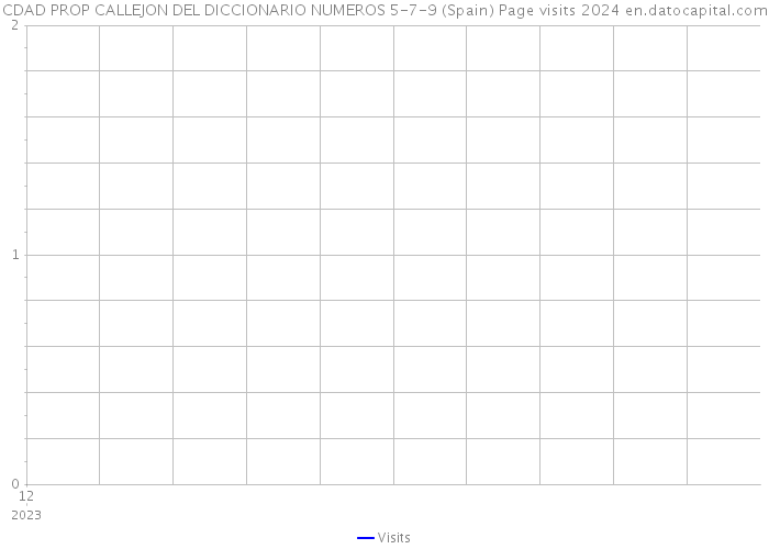 CDAD PROP CALLEJON DEL DICCIONARIO NUMEROS 5-7-9 (Spain) Page visits 2024 