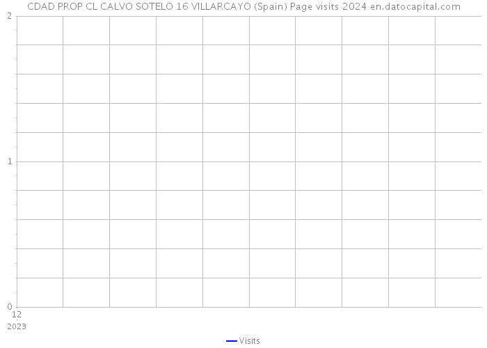 CDAD PROP CL CALVO SOTELO 16 VILLARCAYO (Spain) Page visits 2024 