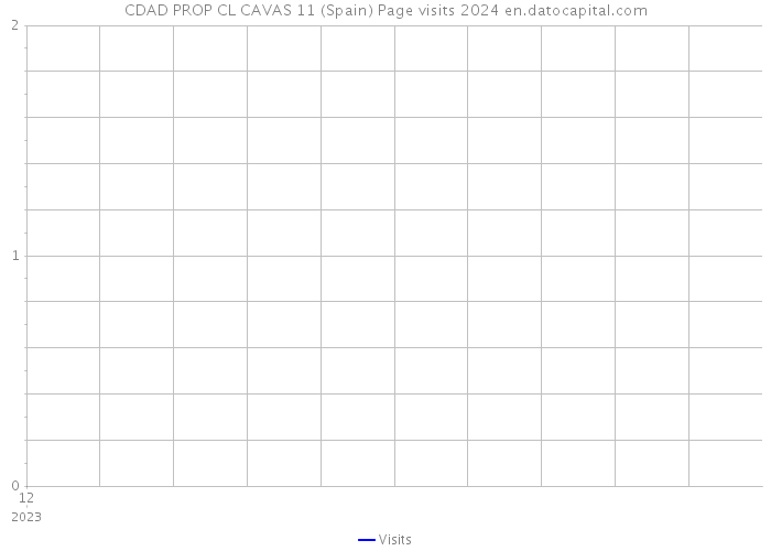 CDAD PROP CL CAVAS 11 (Spain) Page visits 2024 