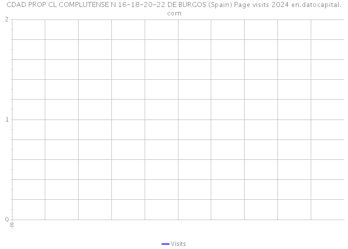 CDAD PROP CL COMPLUTENSE N 16-18-20-22 DE BURGOS (Spain) Page visits 2024 